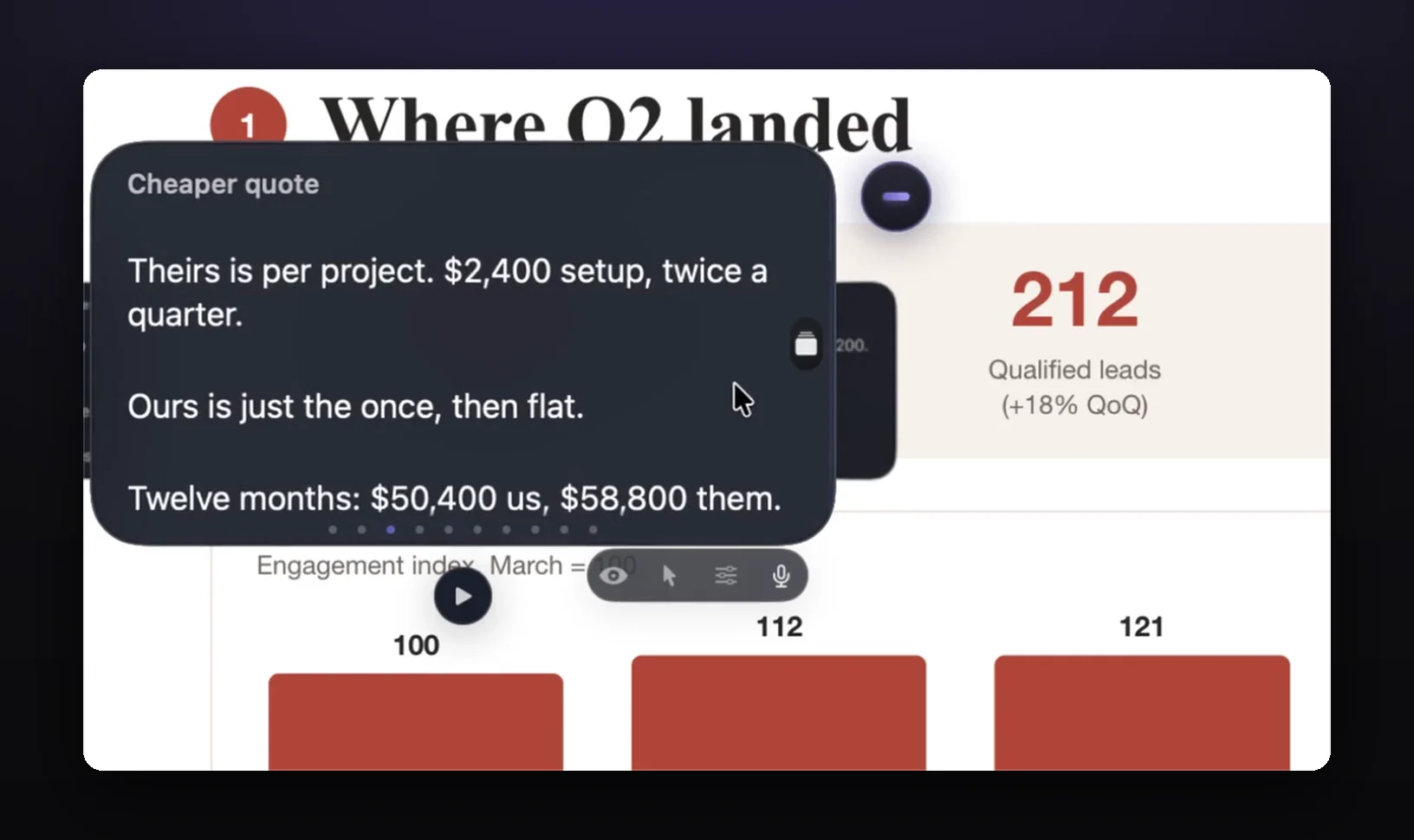 A GlideRail Cue Mode card with pricing talking points floating over a page titled Where Q2 landed
